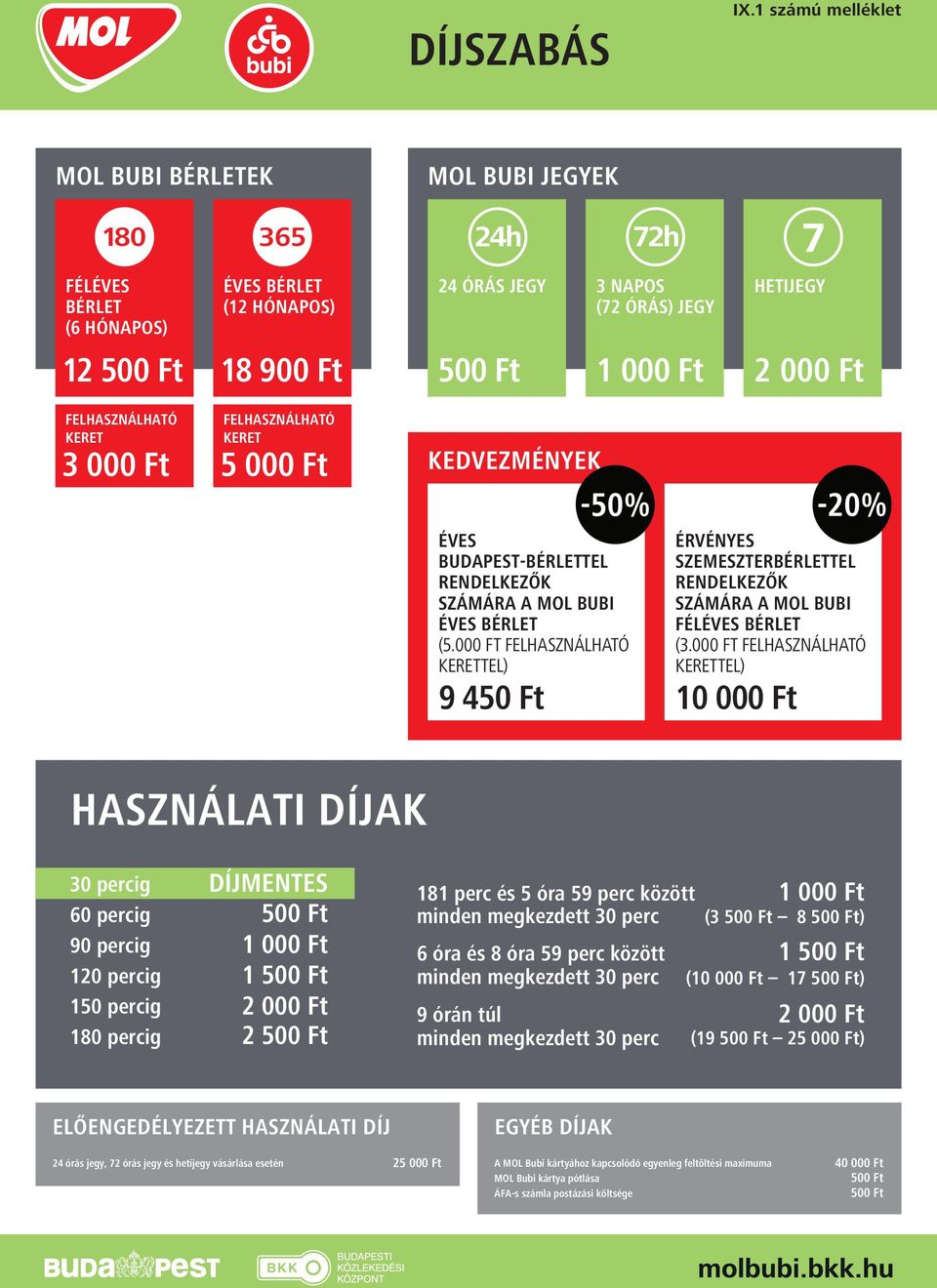 FELHASZNÁLHATÓ KERET 3 000 Ft FELHASZNÁLHATÓ KERET 5 000 Ft KEDVEZMÉNYEK ÉVES BUDAPEST-BÉRLETTEL RENDELKEZŐK SZÁMÁRA A MOL BUBI ÉVES BÉRLET (5.