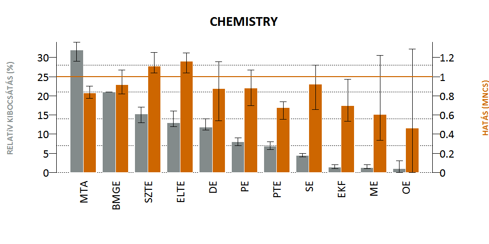 3/17 FOI-k hozzájárulása az egyes tudományágak