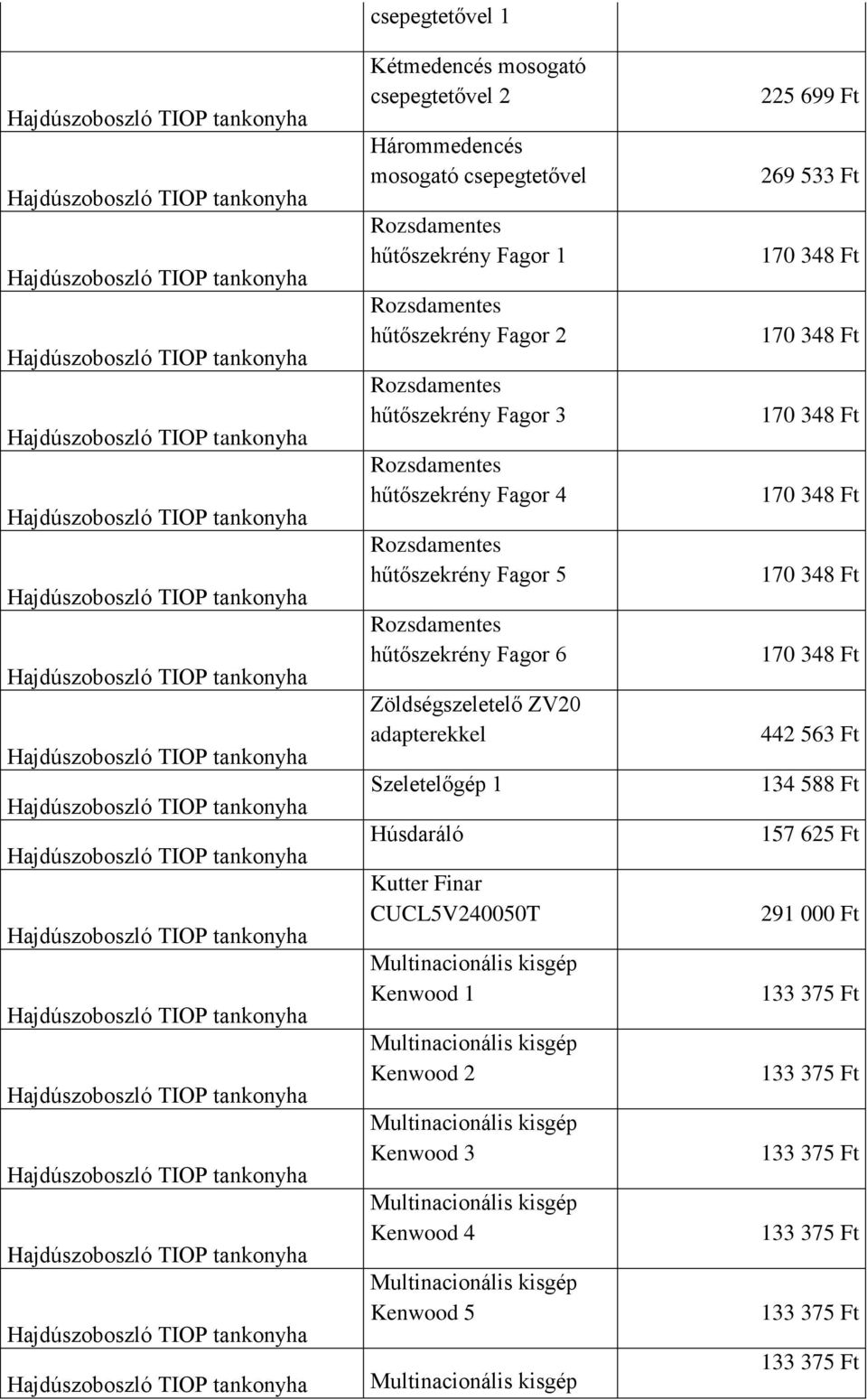 Zöldségszeletelő ZV20 adapterekkel Szeletelőgép 1 Húsdaráló Kutter Finar CUCL5V240050T Kenwood 1 Kenwood 2 Kenwood 3