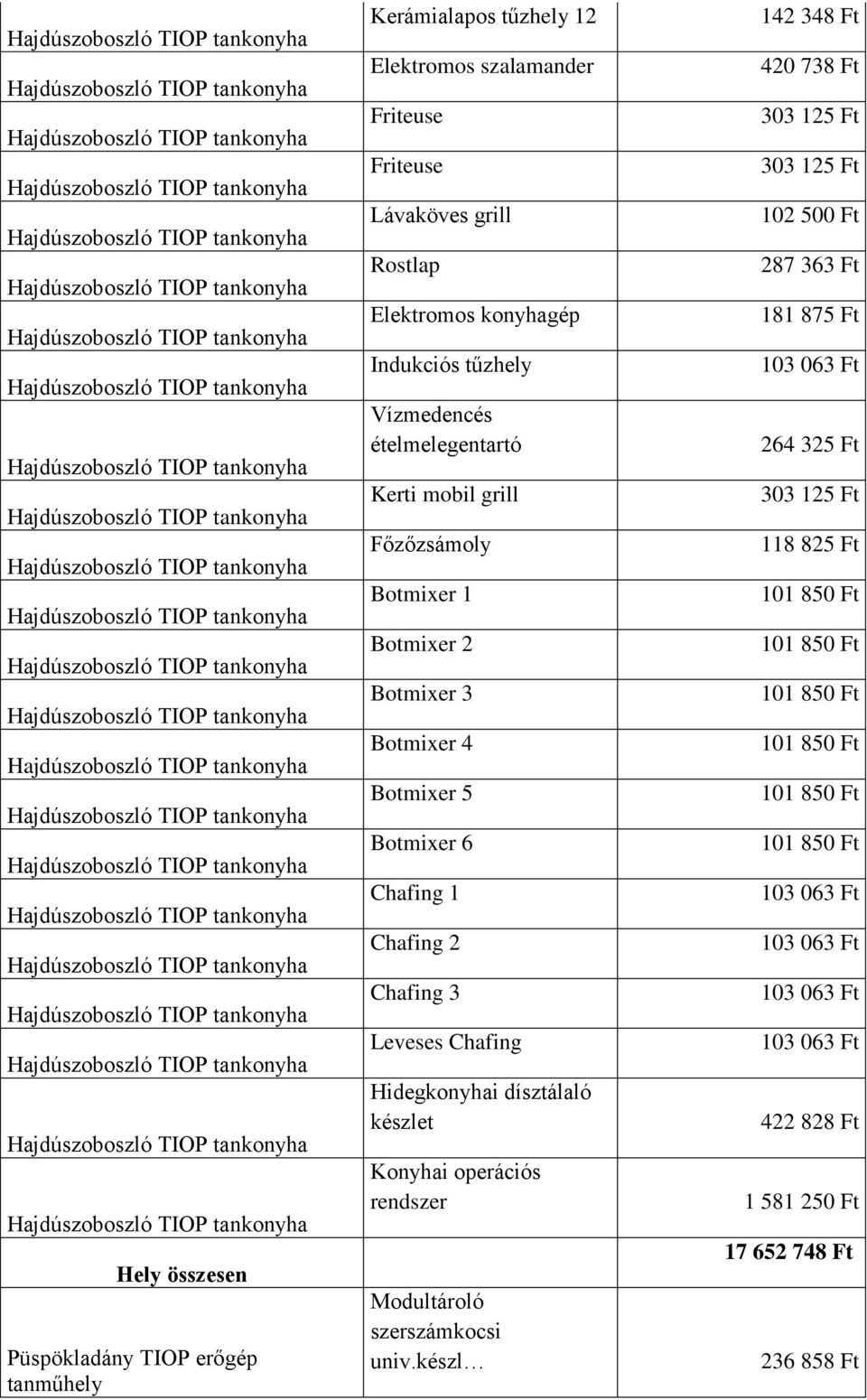 Chafing 1 Chafing 2 Chafing 3 Leveses Chafing Hidegkonyhai dísztálaló készlet Konyhai operációs rendszer Modultároló szerszámkocsi univ.