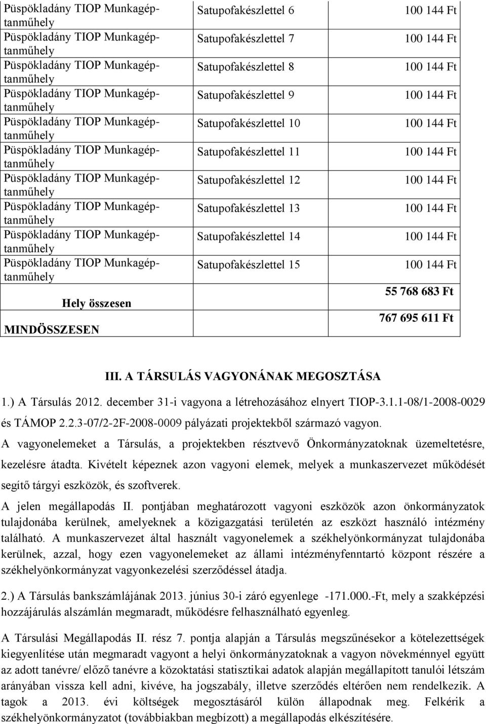 2.3-07/2-2F-2008-0009 pályázati projektekből származó vagyon. A vagyonelemeket a Társulás, a projektekben résztvevő Önkormányzatoknak üzemeltetésre, kezelésre átadta.