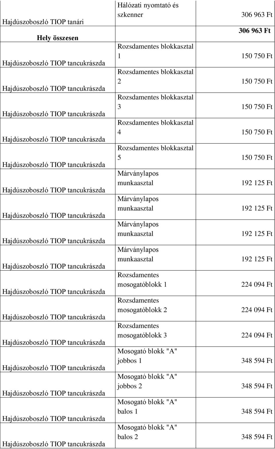 Márványlapos munkaasztal mosogatóblokk 1 mosogatóblokk 2 mosogatóblokk 3 Mosogató blokk "A" jobbos 1 Mosogató blokk "A" jobbos 2 Mosogató blokk