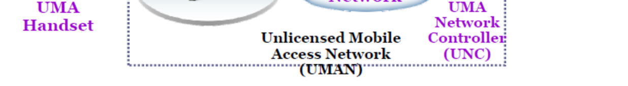 Integrált 802.11 b/g/n vagy 802.11 ac 14. ábra. Példa a WiFi és GSM hálózatok integrálódására az IMS (IP Multimedia Subsystem) alapú rendszer 15.