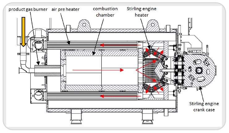 Stirling motor