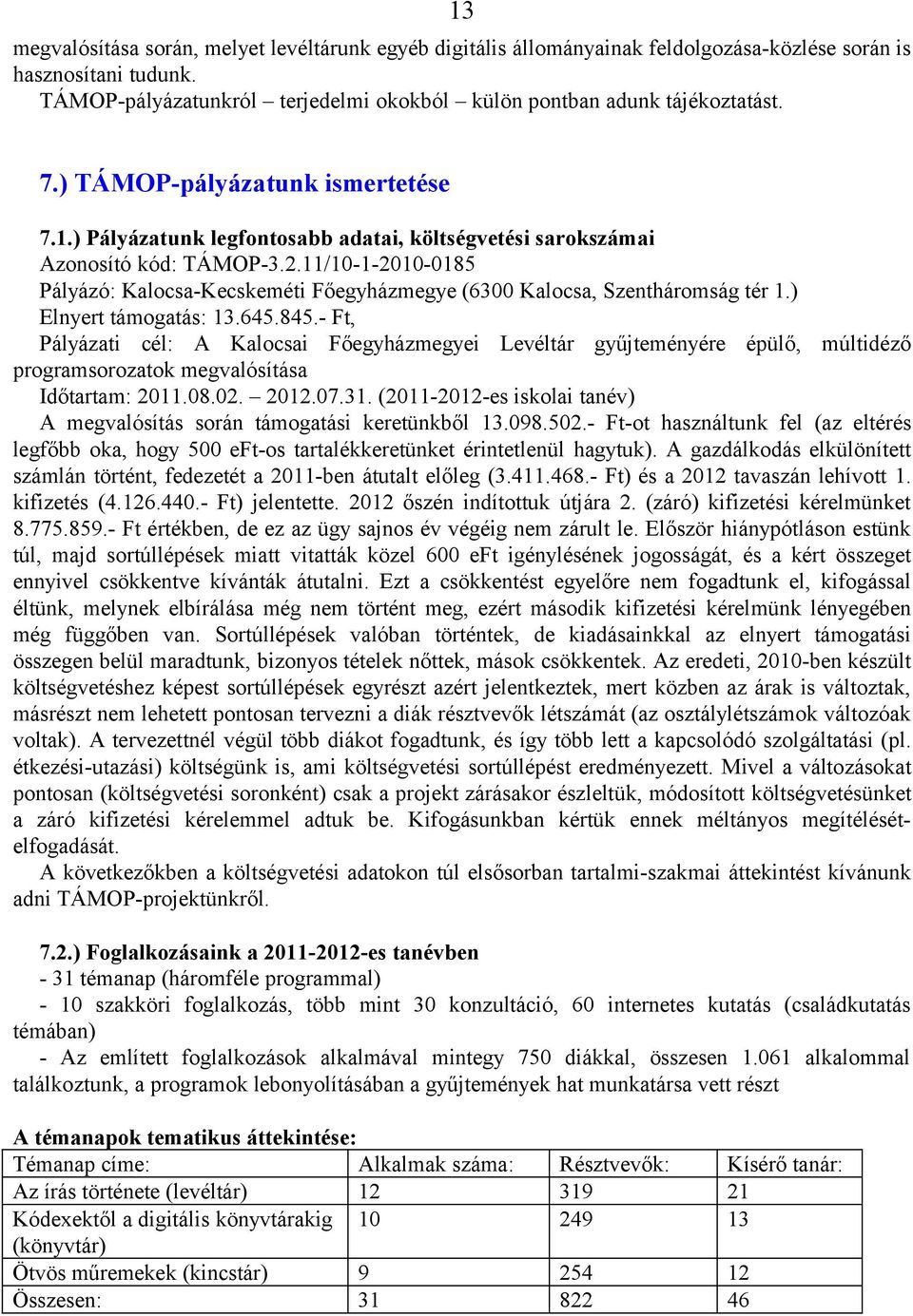 11/10-1-2010-0185 Pályázó: Kalocsa-Kecskeméti Főegyházmegye (6300 Kalocsa, Szentháromság tér 1.) Elnyert támogatás: 13.645.845.