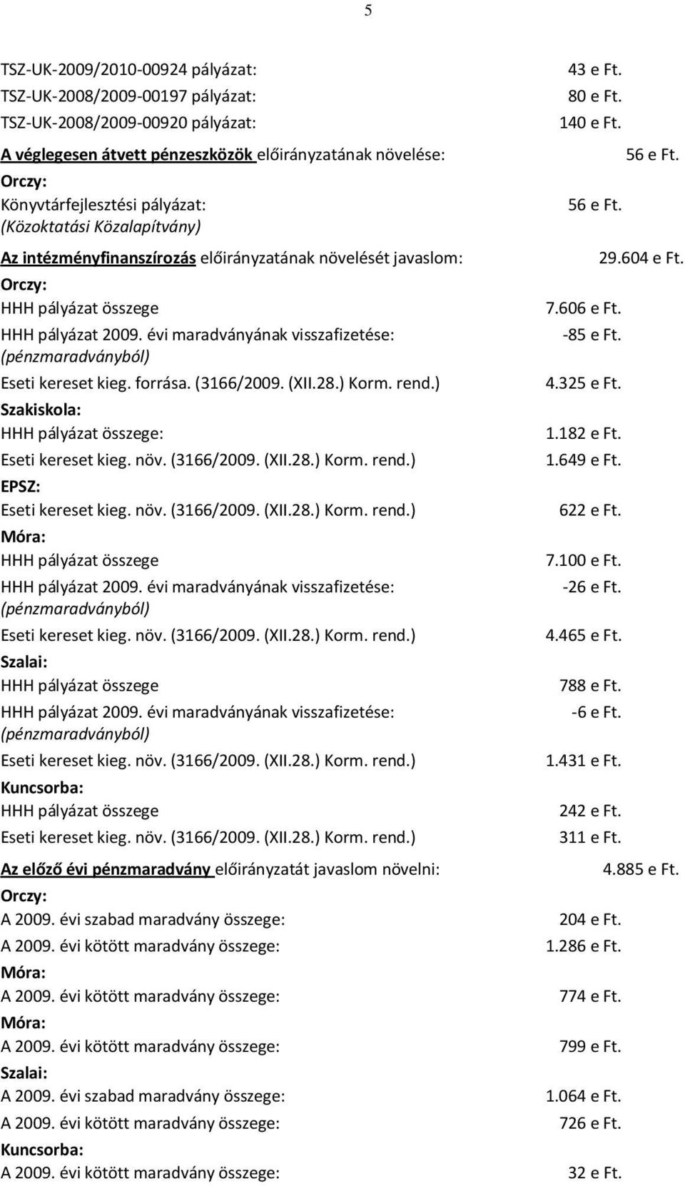 évi maradványának visszafizetése: (pénzmaradványból) Eseti kereset kieg. forrása. (3166/2009. (XII.28.) Korm. rend.) Szakiskola: HHH pályázat összege: Eseti kereset kieg. növ. (3166/2009. (XII.28.) Korm. rend.) EPSZ: Eseti kereset kieg.