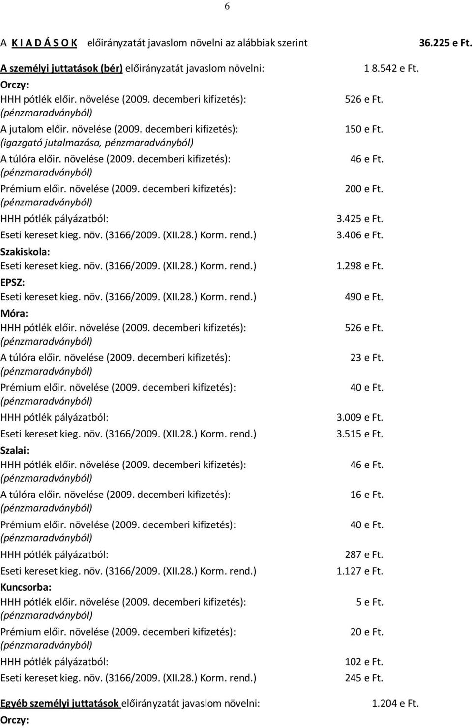 növelése (2009. decemberi kifizetés): (pénzmaradványból) HHH pótlék pályázatból: Eseti kereset kieg. növ. (3166/2009. (XII.28.) Korm. rend.) Szakiskola: Eseti kereset kieg. növ. (3166/2009. (XII.28.) Korm. rend.) EPSZ: Eseti kereset kieg.