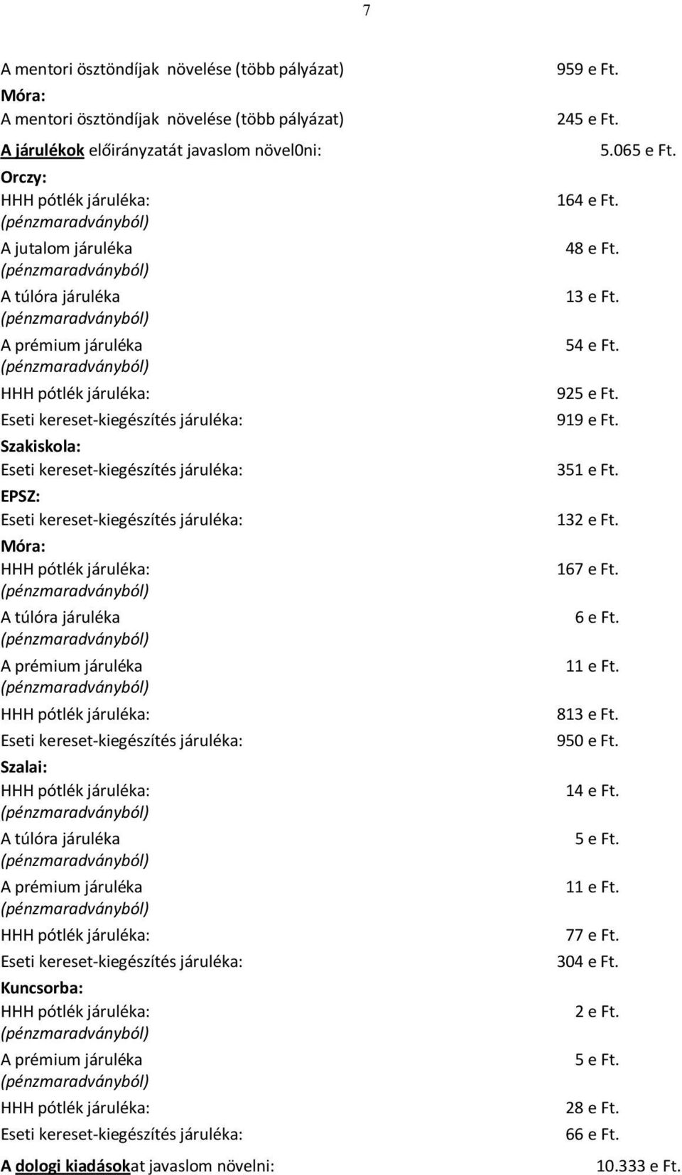 kereset-kiegészítés járuléka: EPSZ: Eseti kereset-kiegészítés járuléka: Móra: HHH pótlék járuléka: (pénzmaradványból) A túlóra járuléka (pénzmaradványból) A prémium járuléka (pénzmaradványból) HHH