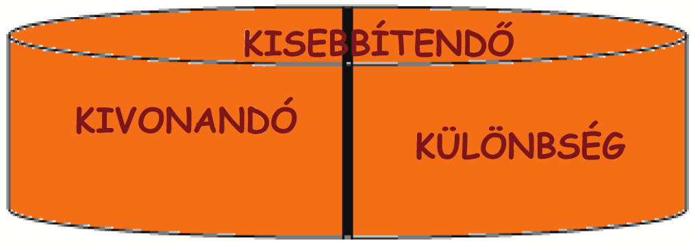 3. modul 6. és 7. melléklet 4. évfolyam tanítói fólia 6. melléklet 7.