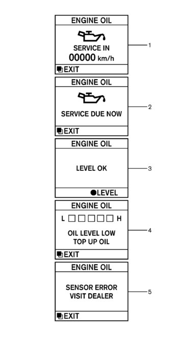 KARBANTARTÁS JELZÉSEI 1. [ENGINE OIL] csere visszajelző (benzines modellek) SIC3265Z Ez a visszajelzés akkor jelenik meg, amikor a beállított motorolaj-csere ideje elérkezett.