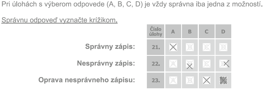 22. Dá ţiakom so ZZ pokyn na začatie riešenia testu. 23. Zapíše na tabuľu čas začiatku a čas ukončenia administrácie testu. 24. Začne vykonávať aktívny a objektívny dozor. 15.