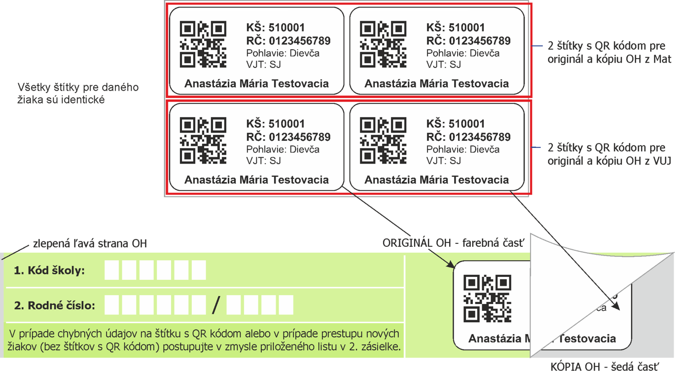 8. Postup pri vypĺňaní záhlavia OH a manipulácia so štítkami QR kódmi Administrátori v spolupráci s triednym učiteľom hneď po doručení 2.