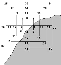 -1 0 1 1 1 0-1-1 ahol k = m gen (1, m)p, l = m gen (2, m)p, m gen =, n = 8(p -1) + m, -1-1-1 0 1 1 1 0 p a réteg indexe (p =1 L) és m a pixel indexe a rétegen belül m = 1 X, (xx. ábra). A 46.