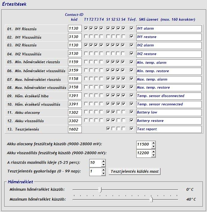 Értesítések Az Értesítések szekcióban állítható be, hogy melyik eseményt melyik telefonszámra értesítse ki a modul beszédhívással (T1-T4) és/vagy SMS üzenettel (S1-S4), illetve hogy melyik eseményt