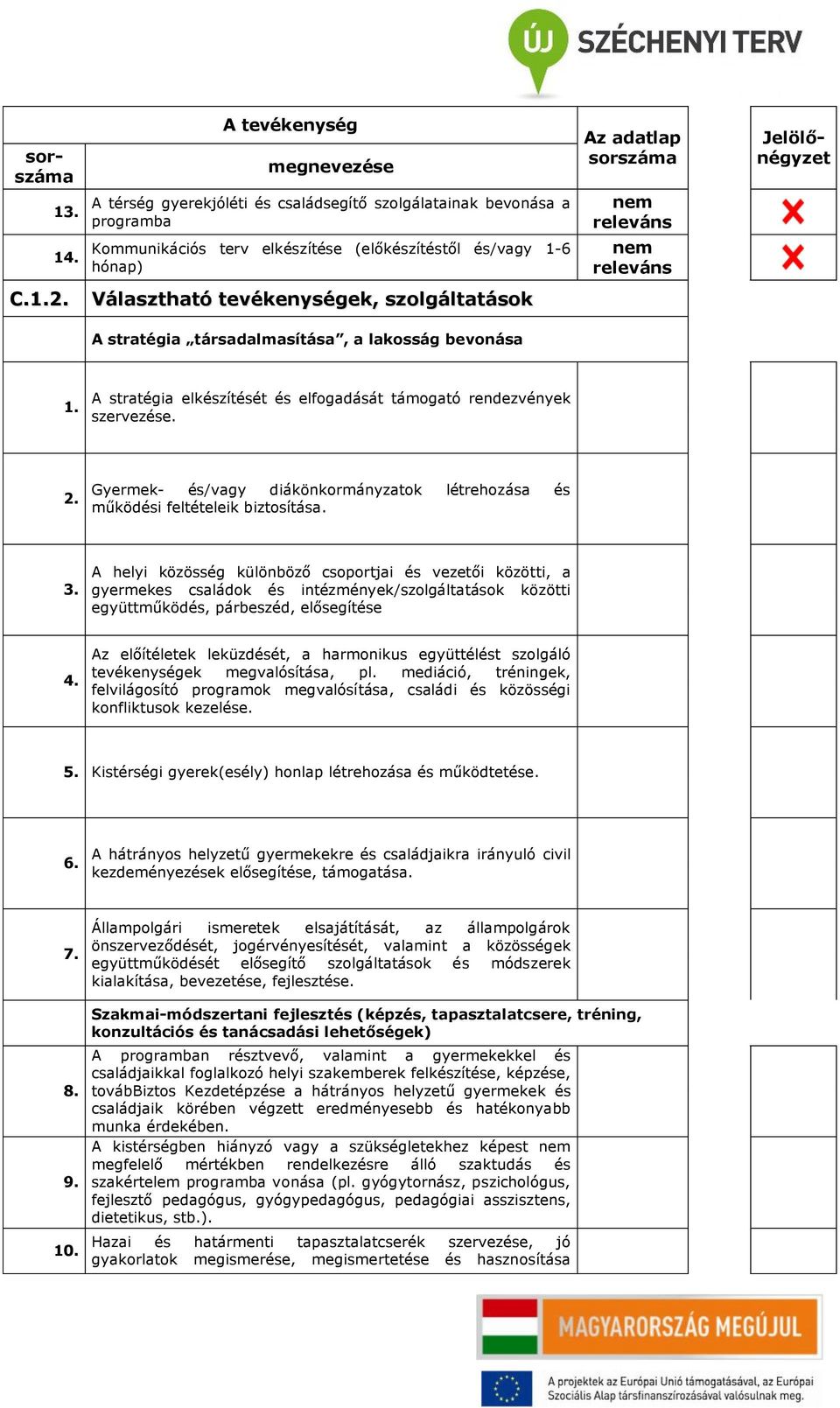 nem releváns sorszáma Jelölőnégyzet C.1.2. Választható tevékenységek, szolgáltatások A stratégia társadalmasítása, a lakosság bevonása 1.