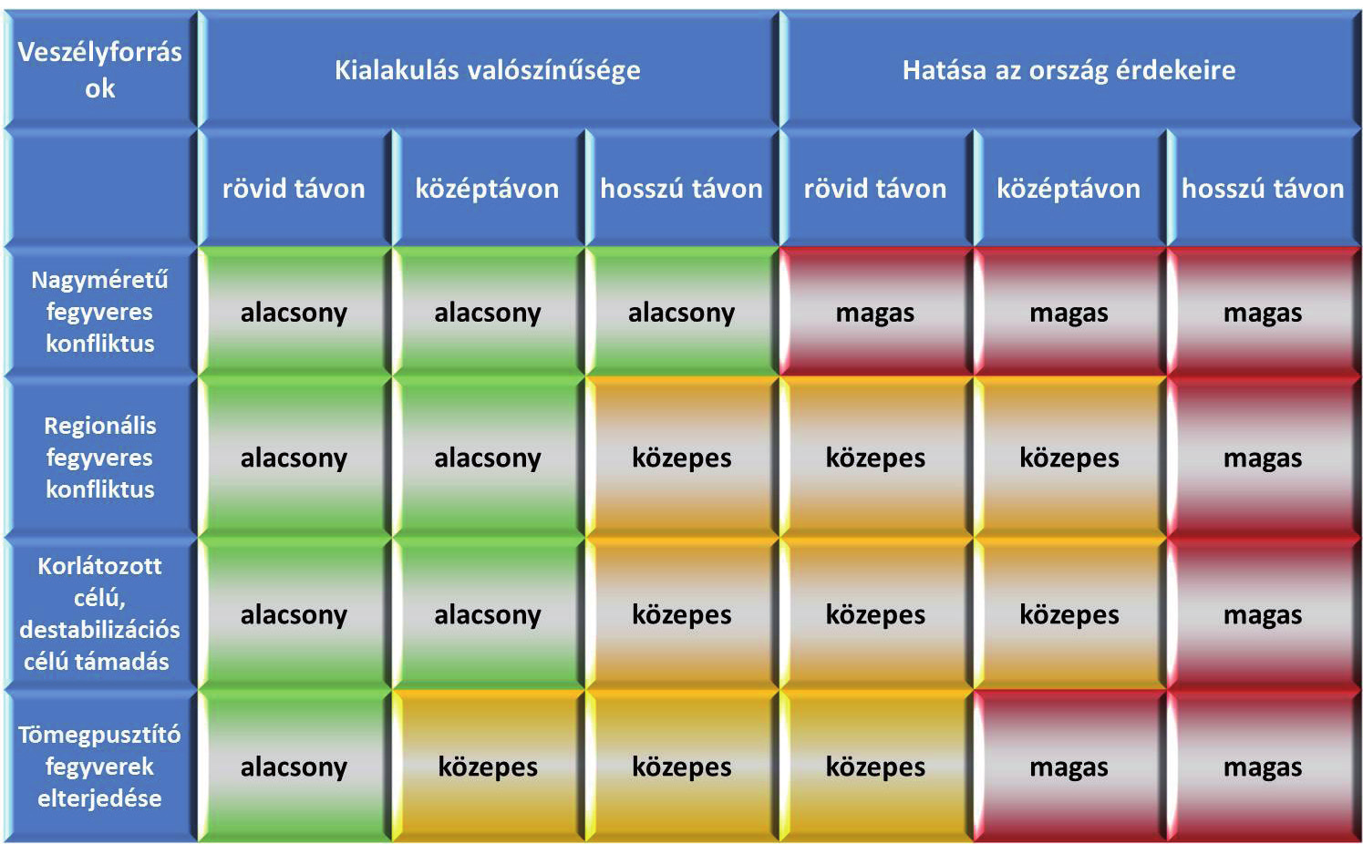 Első fejezet A válságkezelés elméleti kérdései A katonai nyomásgyakorlás bekövetkezhet, ha egy környezetünkben lévő, nagy katonai potenciállal rendelkező ország valamilyen politikai, gazdasági vagy