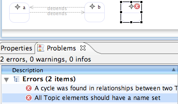 Validáció Engedélyezés: Generator model o Gen Diagram Valida4on Enabled