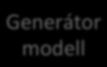 GMF szerkesztő modellezés Ecore domain modell importálása Grafikus