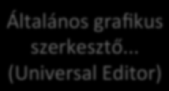 Graphi4 architektúra Screen Screen Rendering Engine Graphiti Graphiti R Interaction Component R Általános grafikus szerkesztő.