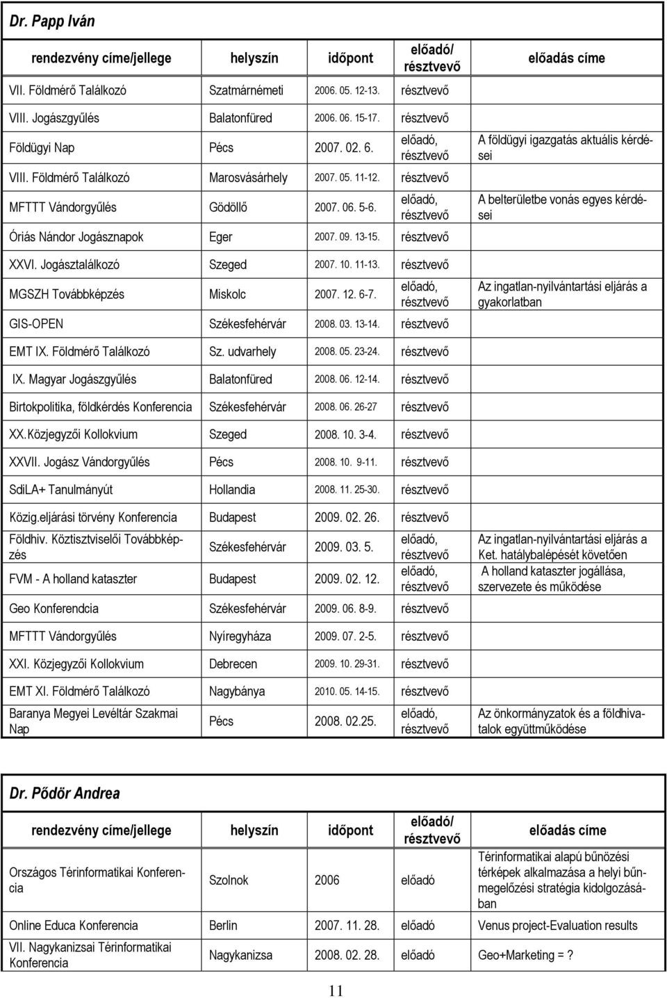 13-14. A földügyi igazgatás aktuális kérdései A belterületbe vonás egyes kérdései Az ingatlan-nyilvántartási eljárás a gyakorlatban EMT IX. Földmérő Találkozó Sz. udvarhely 2008. 05. 23-24. IX. Magyar Jogászgyűlés Balatonfüred 2008.