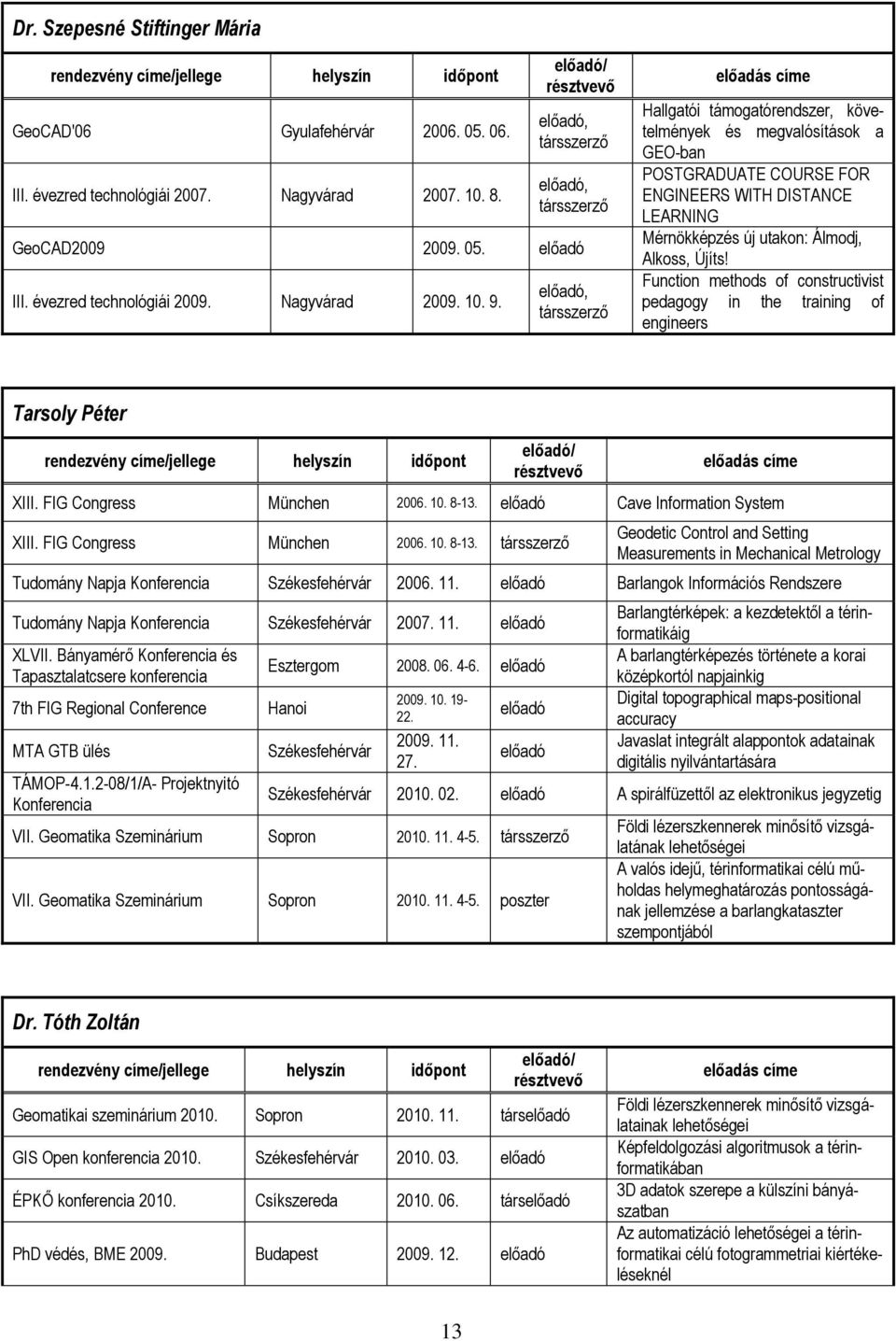 Function methods of constructivist pedagogy in the training of engineers Tarsoly Péter XIII. FIG Congress München 2006. 10. 8-13.