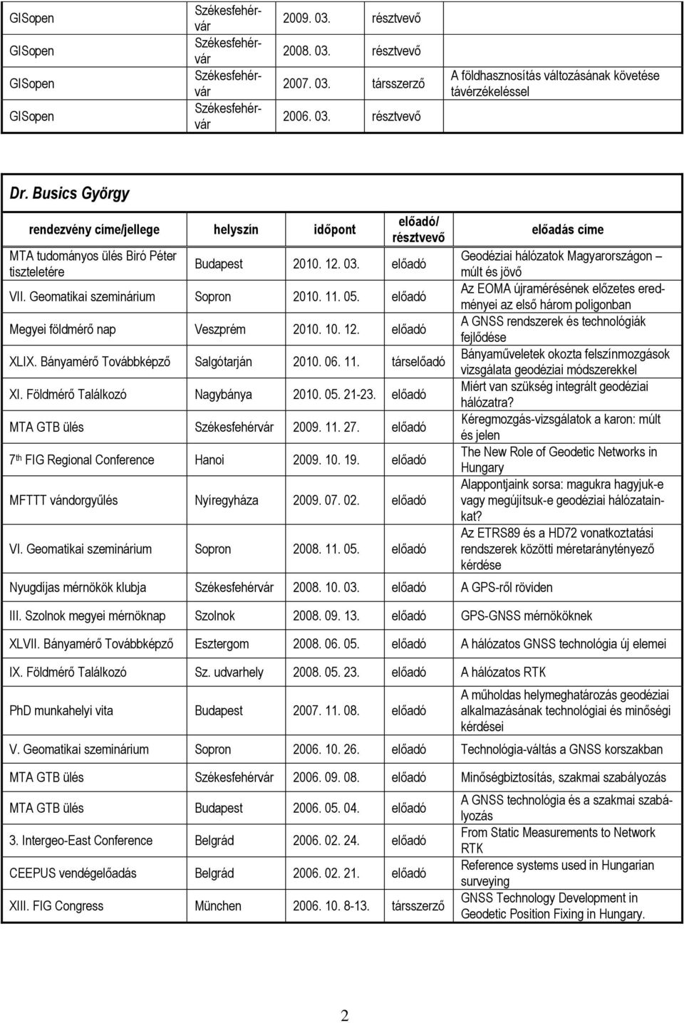 Bányamérő Továbbképző Salgótarján 2010. 06. 11. társ XI. Földmérő Találkozó Nagybánya 2010. 05. 21-23. MTA GTB ülés 2009. 11. 27. 7 th FIG Regional Conference Hanoi 2009. 10. 19.