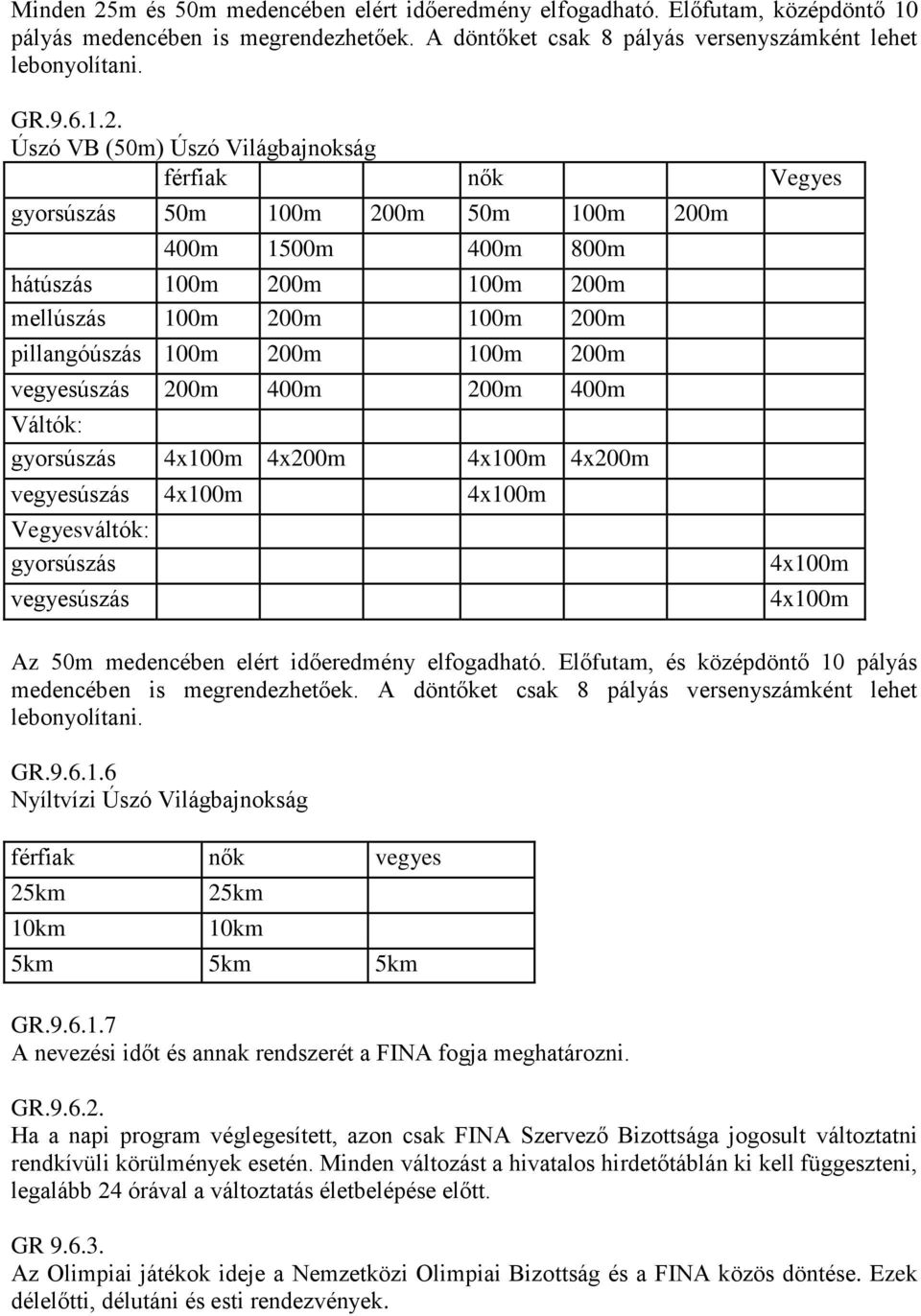 Úszó VB (50m) Úszó Világbajnokság férfiak nők Vegyes gyorsúszás 50m 100m 200m 50m 100m 200m 400m 1500m 400m 800m hátúszás 100m 200m 100m 200m mellúszás 100m 200m 100m 200m pillangóúszás 100m 200m