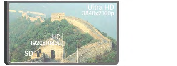 1 TV-bemutató 1.1 Ultra HD TV Ez a TV Ultra HD kijelzővel rendelkezik. Felbontása négyszer akkora mint a normál HD kijelzőknek.