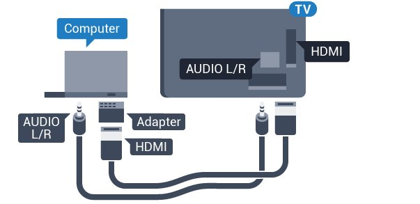 Video-Audio LR vagy Scart Videokamerája csatlakoztatásához HDMI, YPbPr vagy SCART csatlakozást használhat.