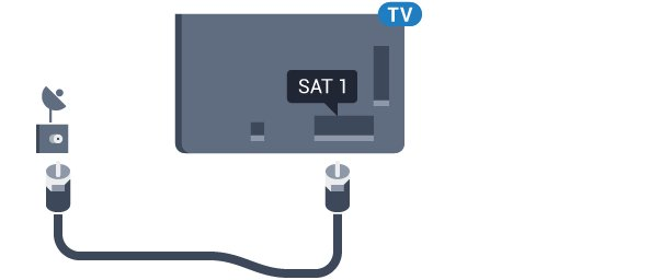 2.5 Két tuner Antennakábel Ahhoz, hogy nézhessen egy adott műholdas csatornát, és közben egy másik csatorna műsorát rögzíthesse, 2 ugyanolyan kábelt kell csatlakoztatni a műholdvevő antenna és a