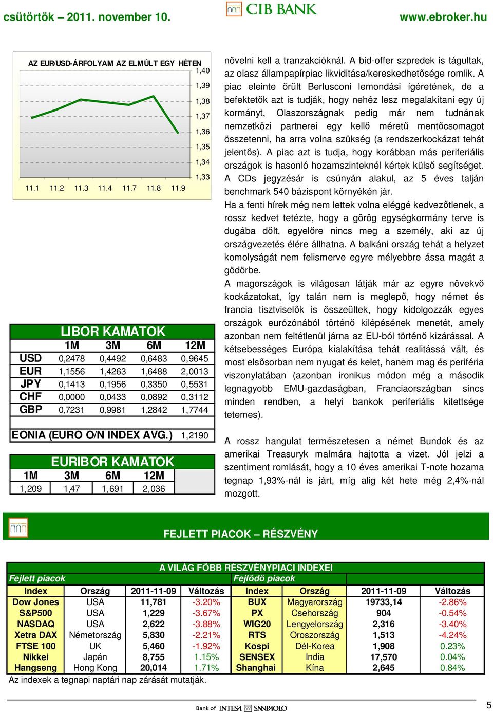 0,7231 0,9981 1,2842 1,7744 EONIA (EURO O/N INDEX AVG.) 1,2190 EURIBOR KAMATOK 1M 3M 6M 12M 1,209 1,47 1,691 2,036 növelni kell a tranzakcióknál.