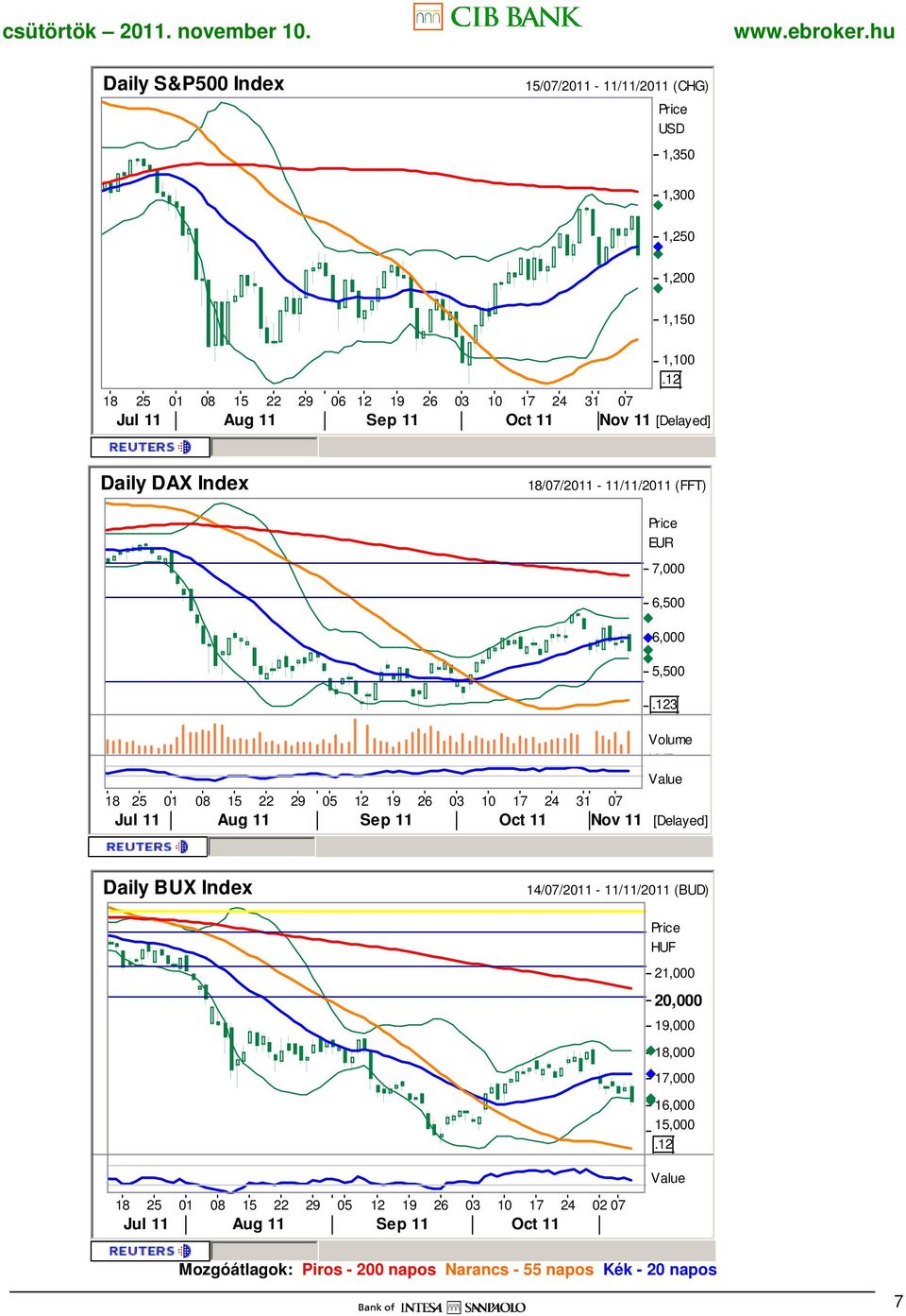 10 17 24 31 07 EUR Jul 11 Aug 11 Sep 11 Oct 11 Nov 11 [Delayed] Daily BUX Index 14/07/2011-11/11/2011 (BUD) 21,000 20,000 19,000 18,000 17,000 16,000