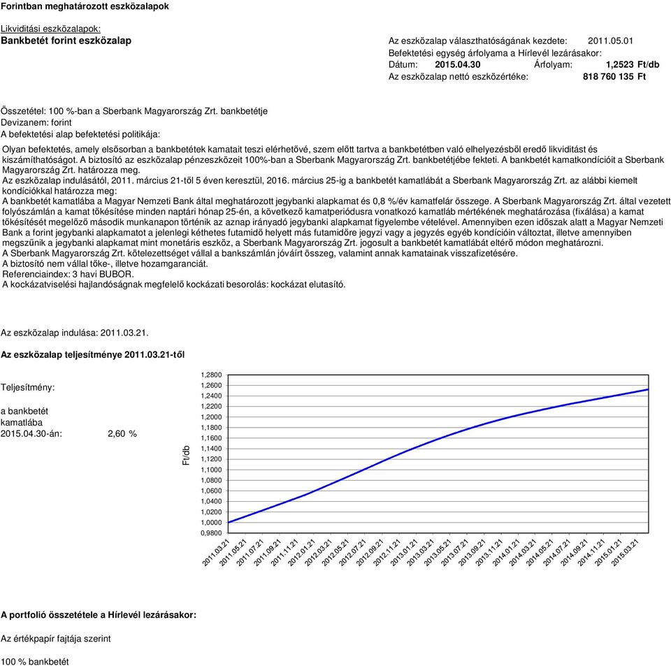 bankbetétje Olyan befektetés, amely elsősorban a bankbetétek kamatait teszi elérhetővé, szem előtt tartva a bankbetétben való elhelyezésből eredő likviditást és kiszámíthatóságot.