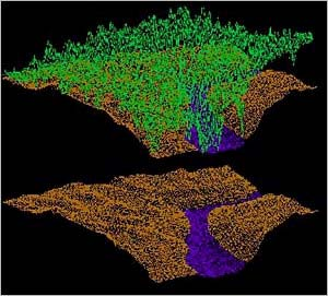 LIDAR (Forrás: