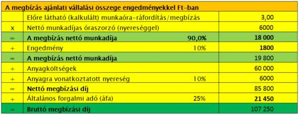 - milyen határidőt kell betartani, - mikor és milyen mértékben vannak megrendelési csúcsok, - mennyi még el nem végzett munka van, - a megadott idő alatt elvégezhető-e a munka, stb.