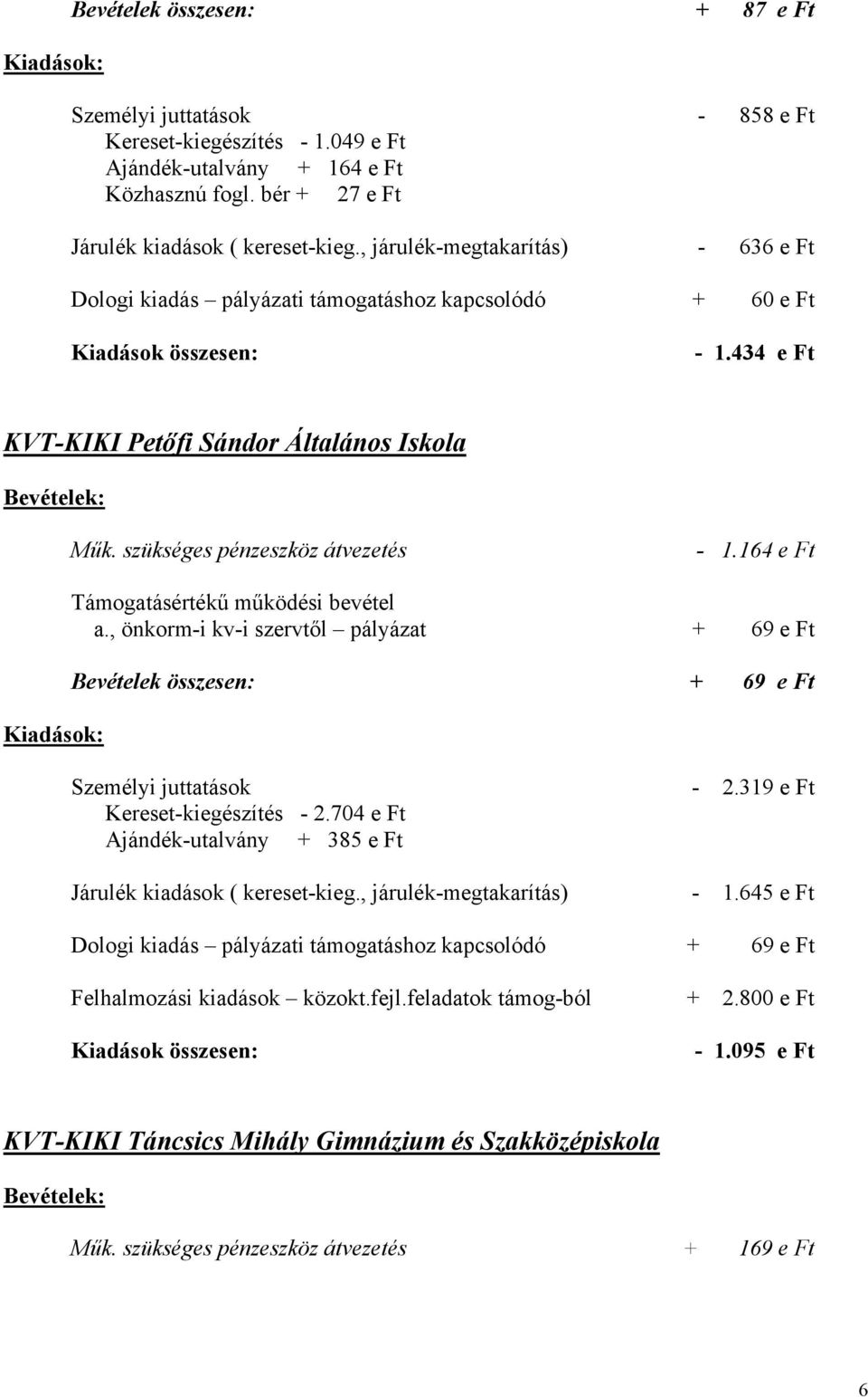 , önkorm-i kv-i szervtől pályázat + 69 e Ft Bevételek összesen: + 69 e Ft Személyi juttatások - 2.319 e Ft Kereset-kiegészítés - 2.704 e Ft Ajándék-utalvány + 385 e Ft Járulék kiadások ( kereset-kieg.