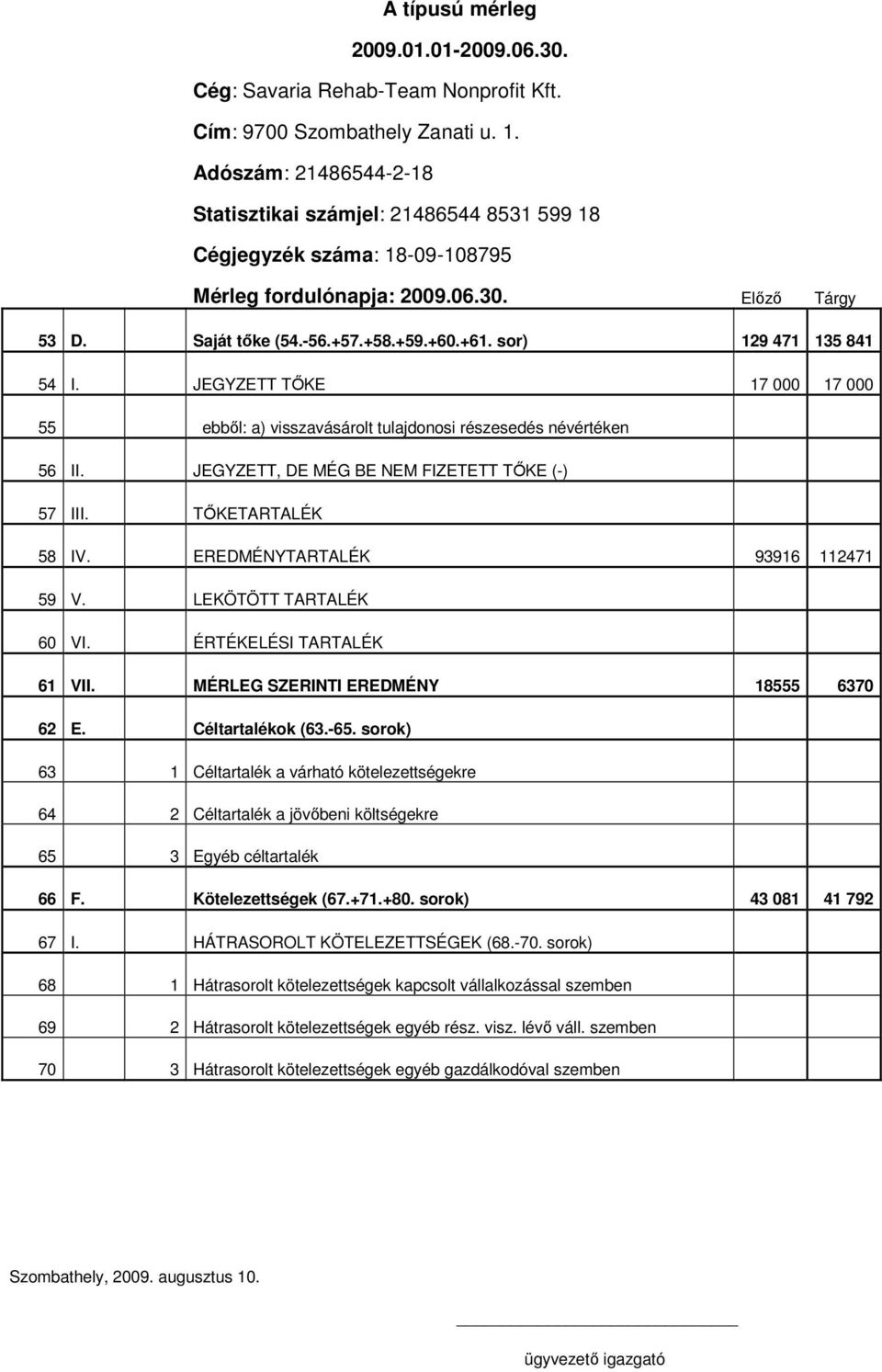 sor) 129 471 135 841 54 I. JEGYZETT TİKE 17 000 17 000 55 ebbıl: a) visszavásárolt tulajdonosi részesedés névértéken 56 II. JEGYZETT, DE MÉG BE NEM FIZETETT TİKE (-) 57 III. TİKETARTALÉK 58 IV.