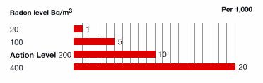 Pátzay György RadiokémiaIV 29 Relative emissions calculated as radiation energy flow, (J s 1 ) Nuclear power including mining, 1981 Coal burning in 1980 Natural gas and oil Natural