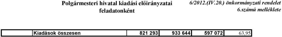 20.) önkormányzati rendelet 6.