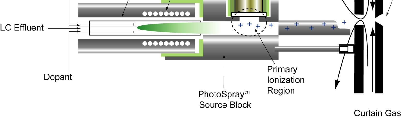 APCI 37 Ionképz pzés s mechanizmusa 38 Az APCI nagy áramlást is (.1-2. ml/min.