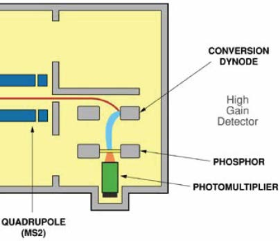 Érzékenység 36 deflector Digital pulse counting detector C o u n t s x10 1 2 1.75 1.5 1.25 1 0.75 0.5 0.25 0-0.25 4.74 5.41 4 4.5 5 5.