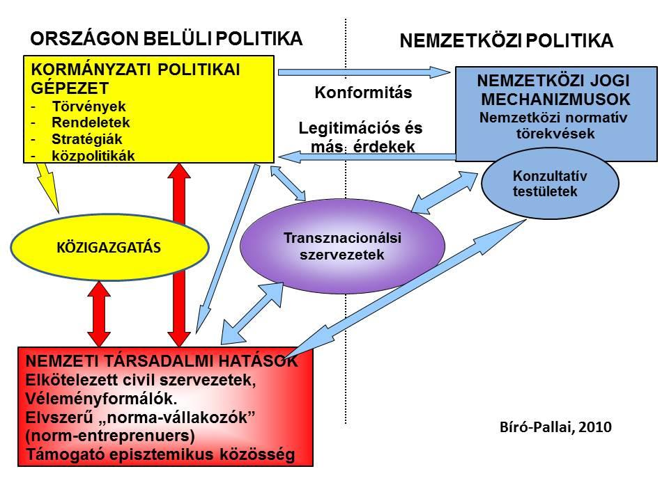 A kiinduló helyzetben persze az új norma konfliktusban állhat több helyi gyakorlattal és az azokat alátámasztó helyi normákkal (normatív clash).