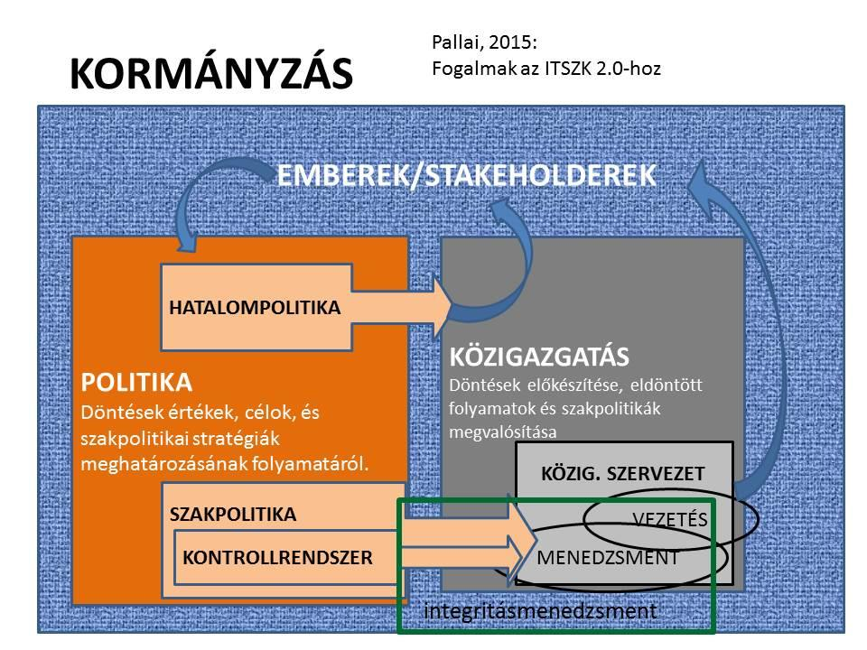 Ez a jegyzet a tárgy utolsó részéhez kapcsolódik. Arra a folyamatra koncentrál, amely során az értékek és normák formálódnak a társadalomban és szervezetekben.