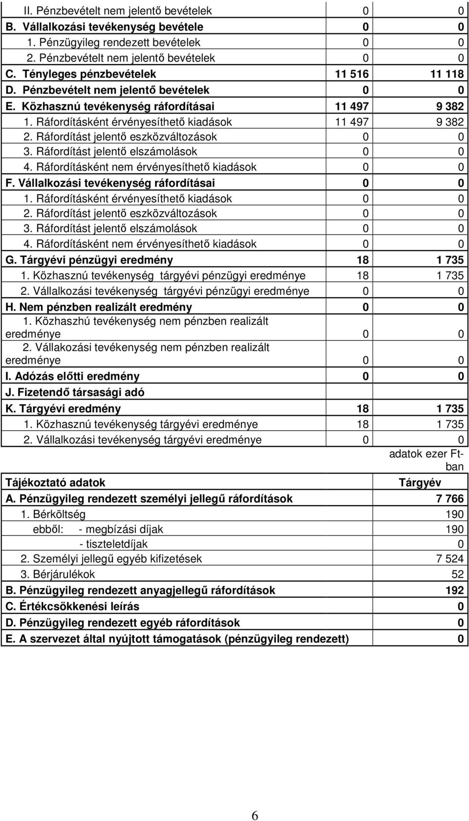 Ráfordítást jelentő eszközváltozások 0 0 3. Ráfordítást jelentő elszámolások 0 0 4. Ráfordításként nem érvényesíthető kiadások 0 0 F. Vállalkozási tevékenység ráfordításai 0 0 1.