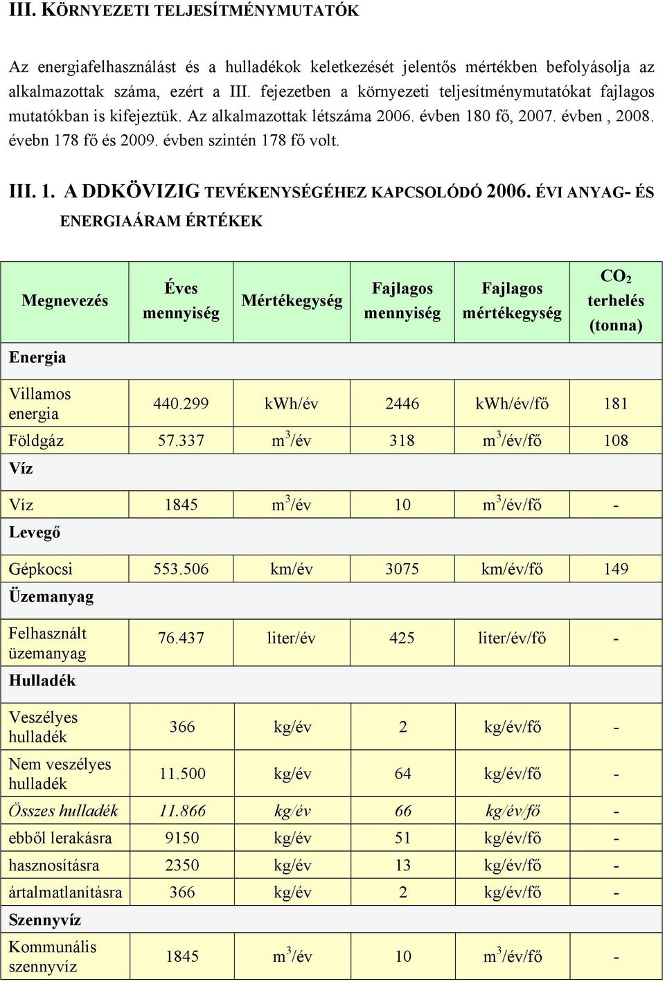 1. A DDKÖVIZIG TEVÉKENYSÉGÉHEZ KAPCSOLÓDÓ 2006.