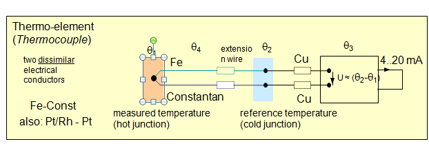 TERMOELEM