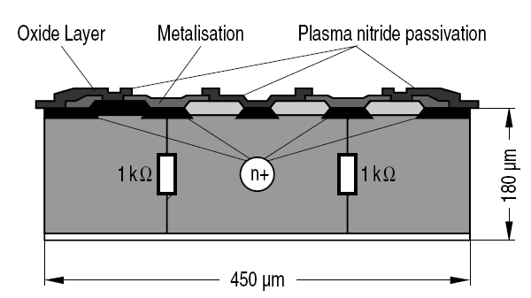 Si ELLENÁLÁS-HŐMÉRŐ A Siemens KTY Si ellenállás-hőmérő chip