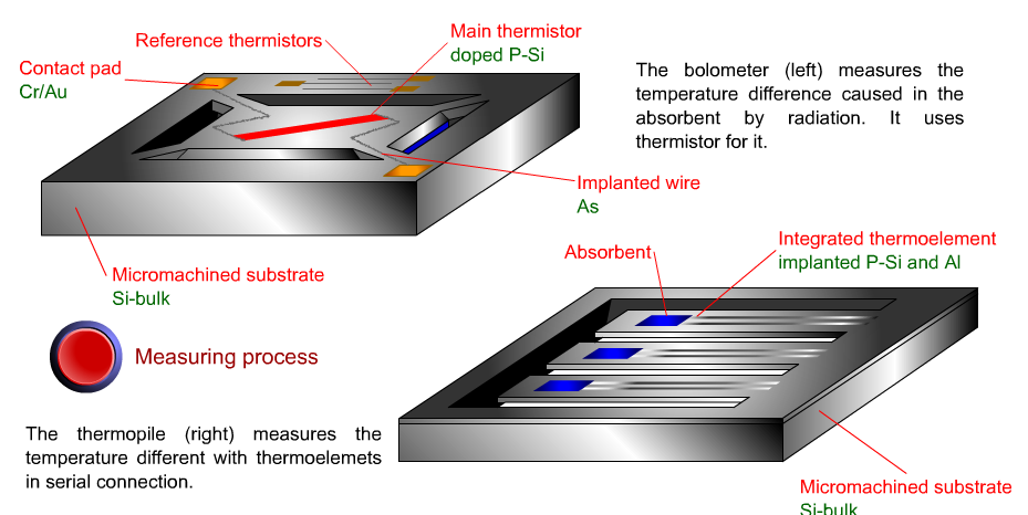 THERMAL