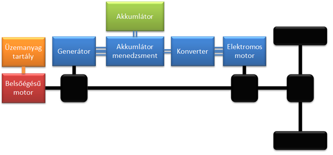 Megosztott