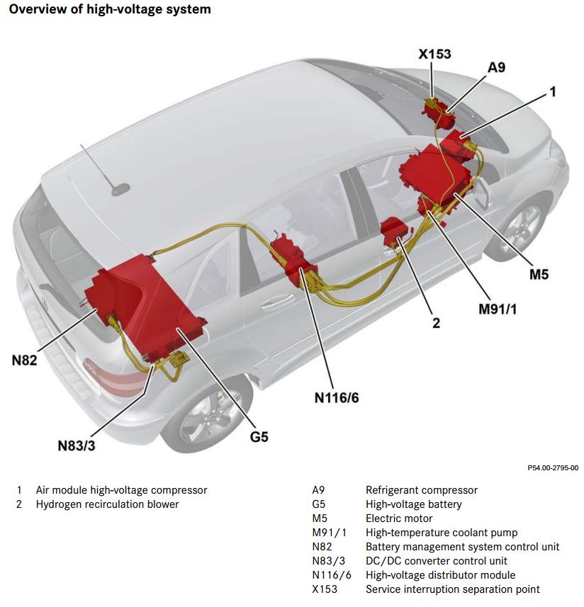 Mercedes-Benz mentési tervek Forrás: http://www.mercedes-benz.